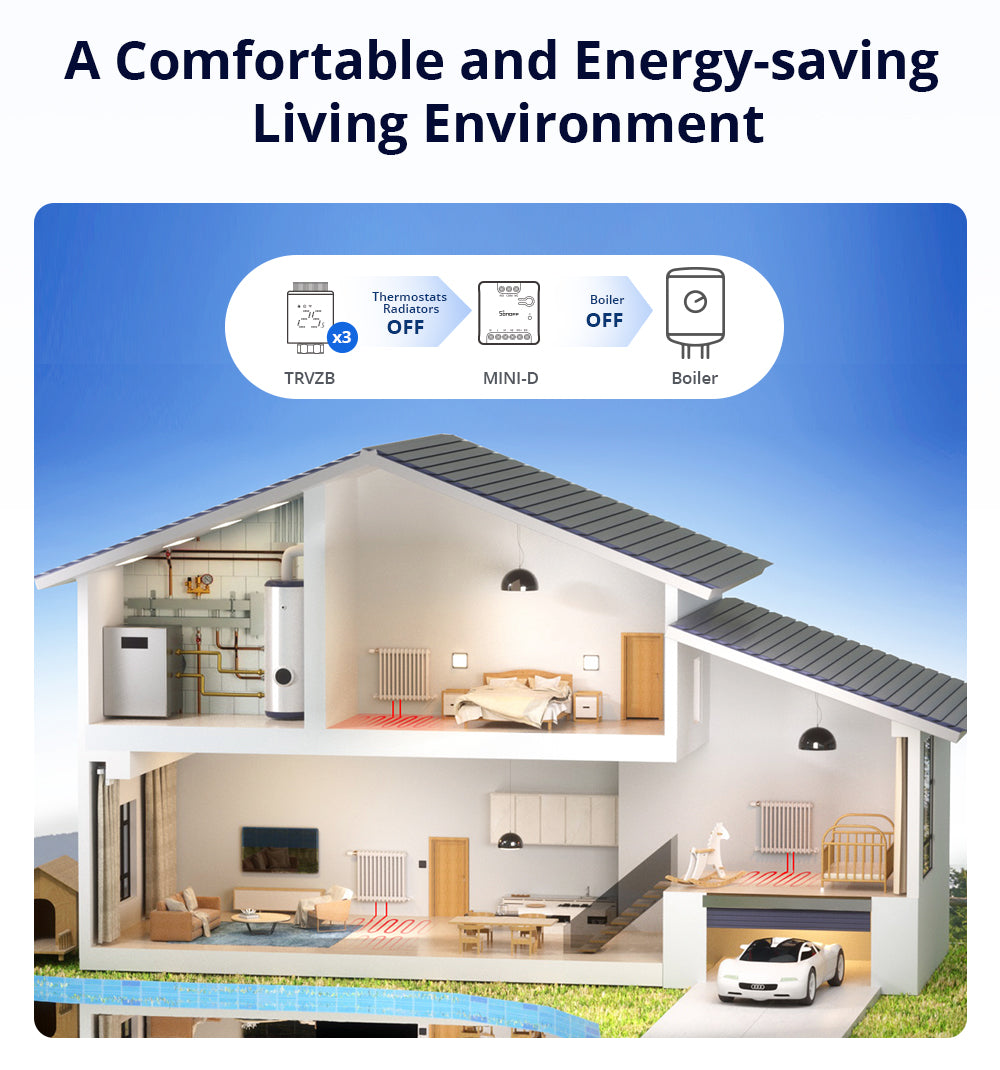 SONOFF MINI Dry Wi-Fi Smart Switch | MINI-D