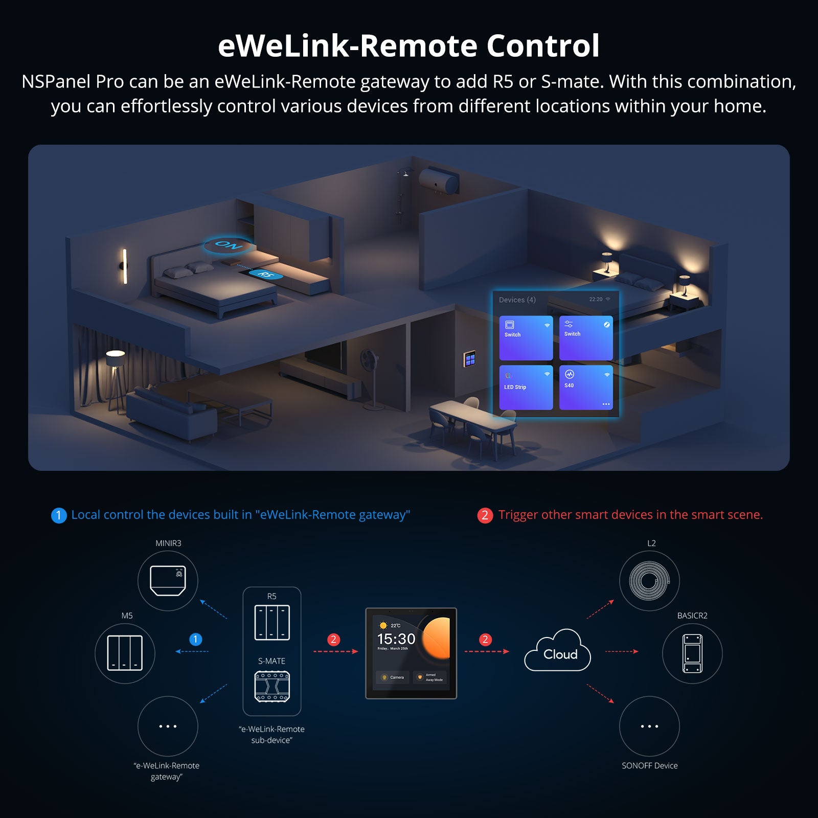 SONOFF NSPanel Pro Smart Home-Bedienfeld Typ 86