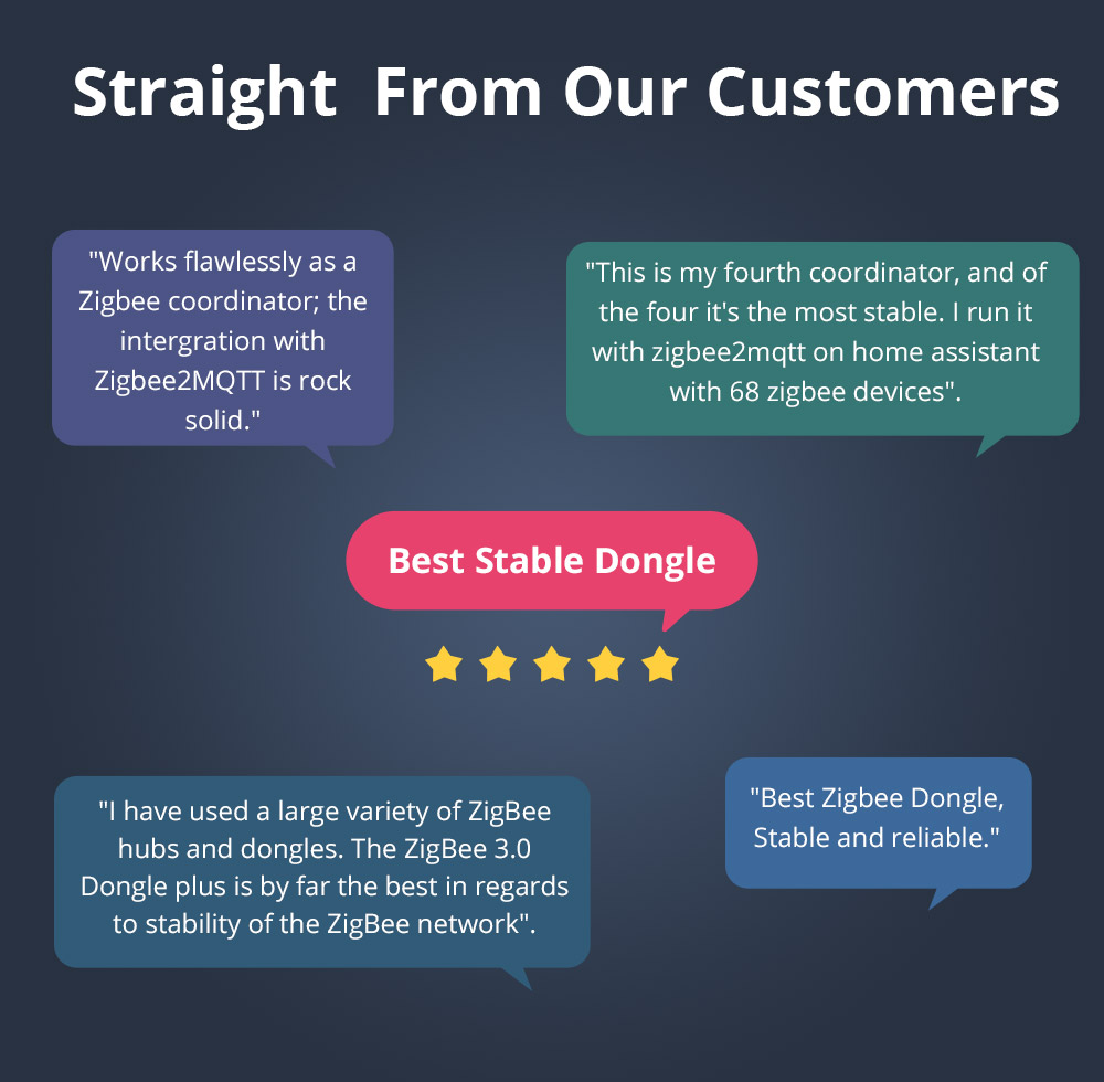 SONOFF Zigbee 3.0 USB Dongle Plus | ZBDongle-P