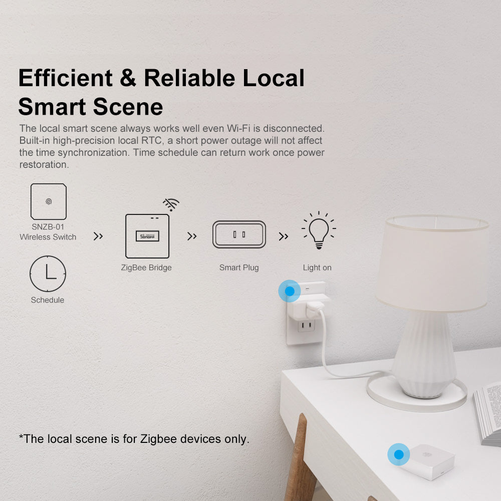 SONOFF Zigbee Bridge Pro