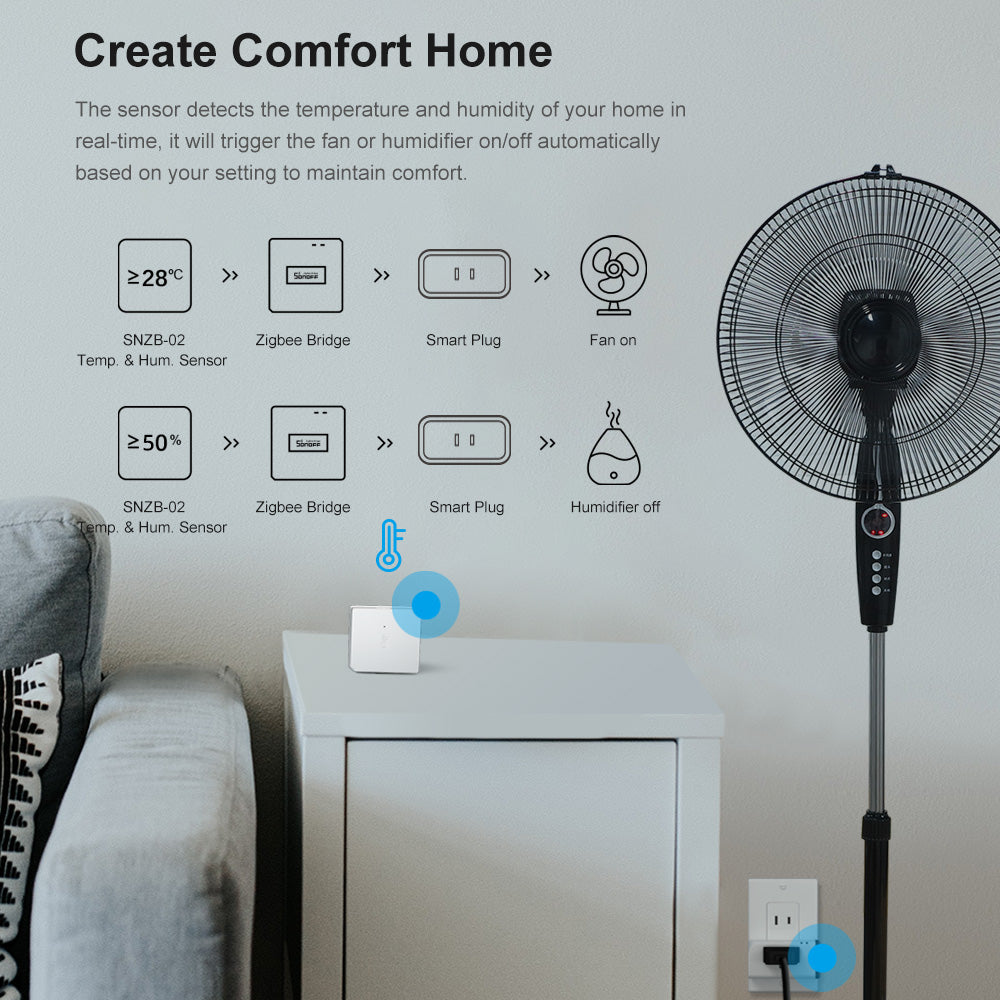 SONOFF Zigbee Bridge Pro