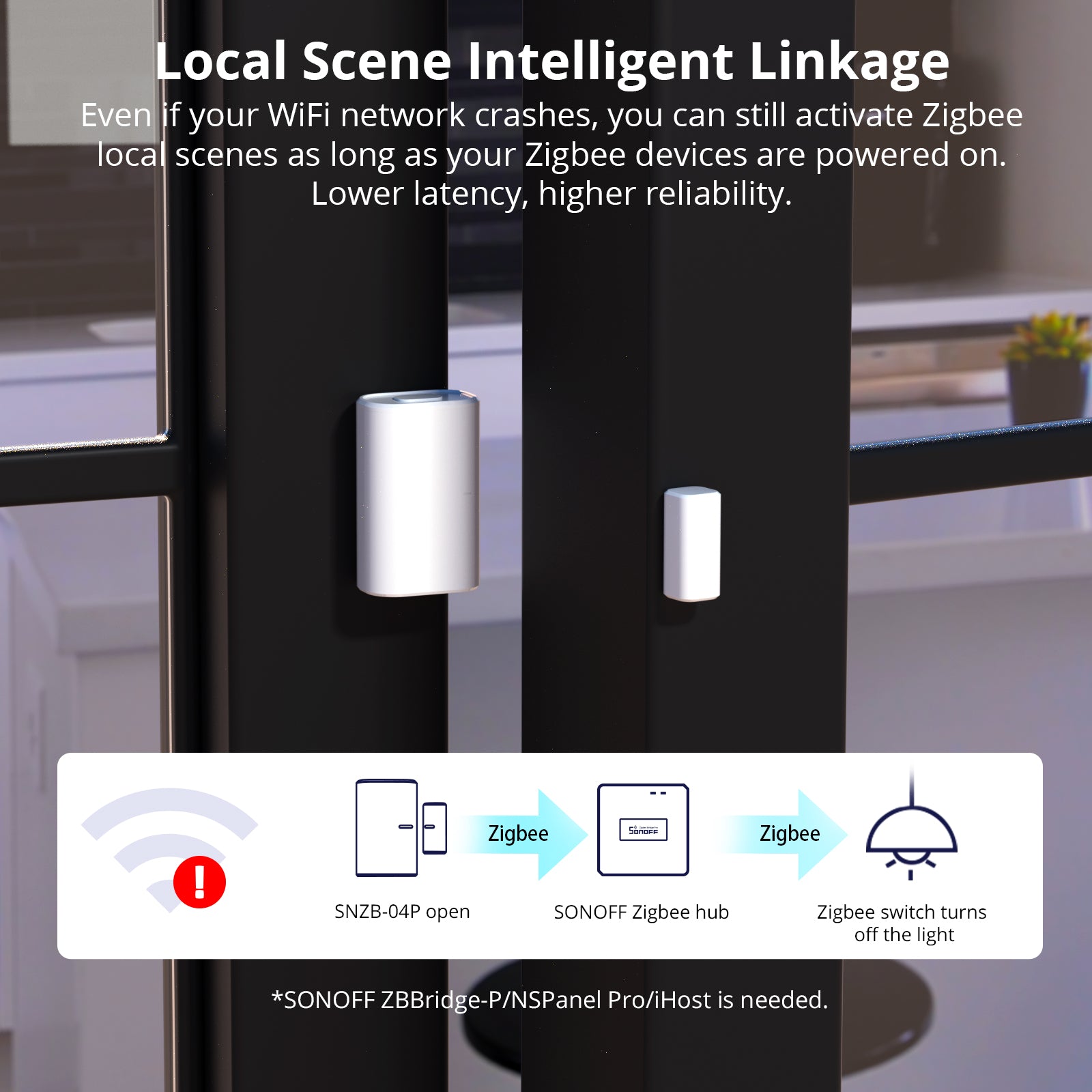 SONOFF Zigbee Door/Window Sensor | SNZB-04P