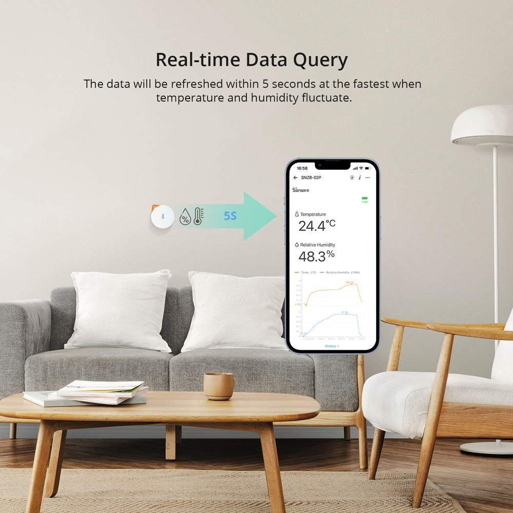 Sensor de Temperatura e Umidade SONOFF Zigbee | SNZB-02P