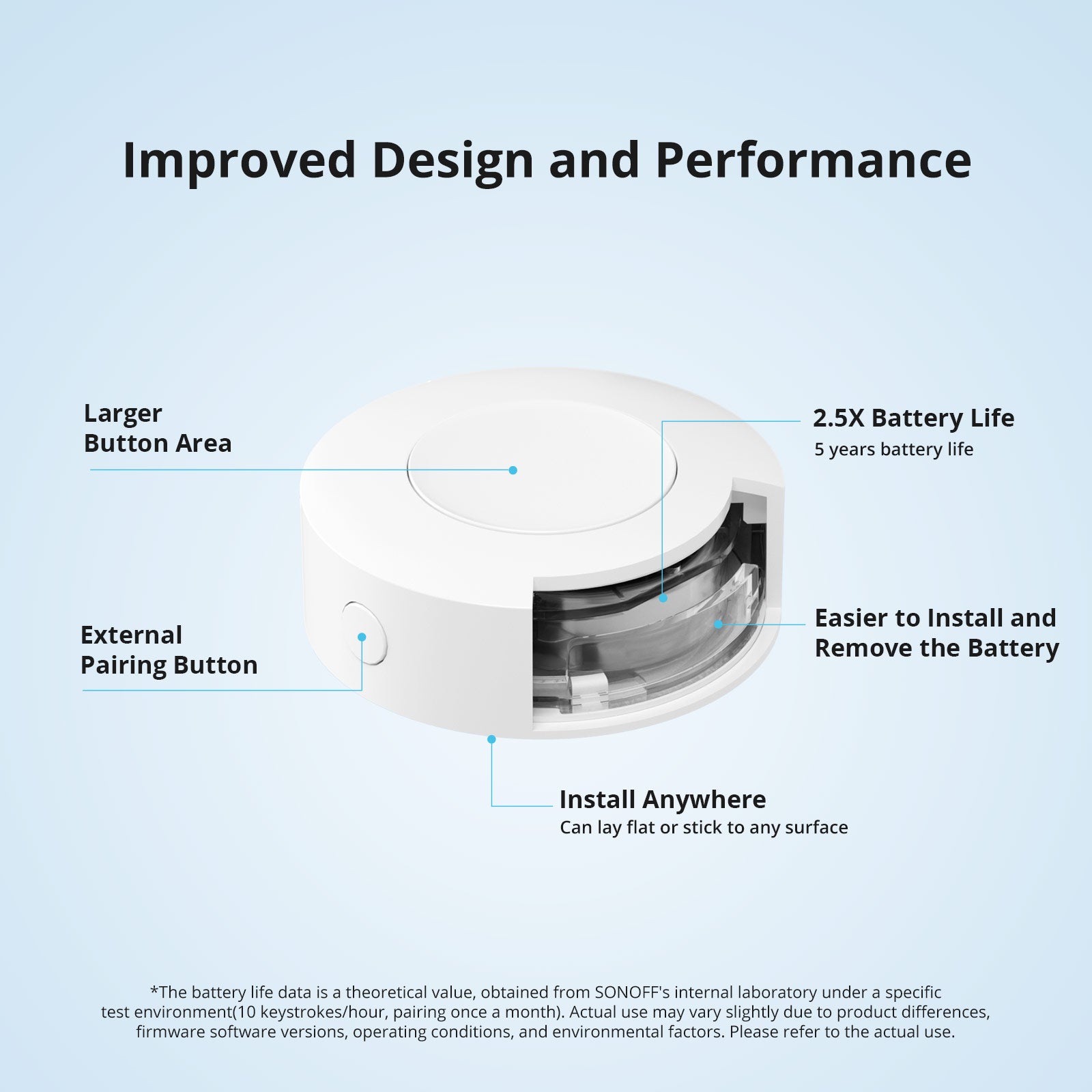 SONOFF Zigbee Wireless Switch | SNZB-01P